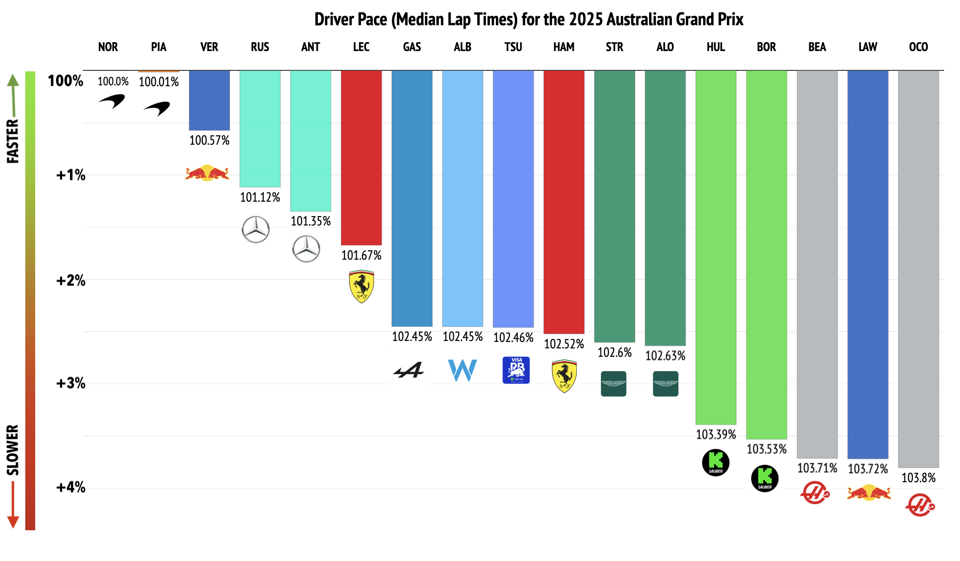 2025 Australian Grand Prix Results, times and surprises - снимка 4