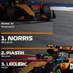 Norris, Piastri, and the Red Bull Ring: When the Past Crashes Into the Present