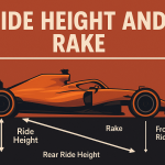 The Secret Sauce Beneath the Floor: How Ride Height and Rake Turn F1 Cars Into Flying Weapons