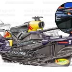 🔥 “Too Hot to Handle: The Emotional Science of F1 Cooling and Thermal Efficiency” 🏎️💨