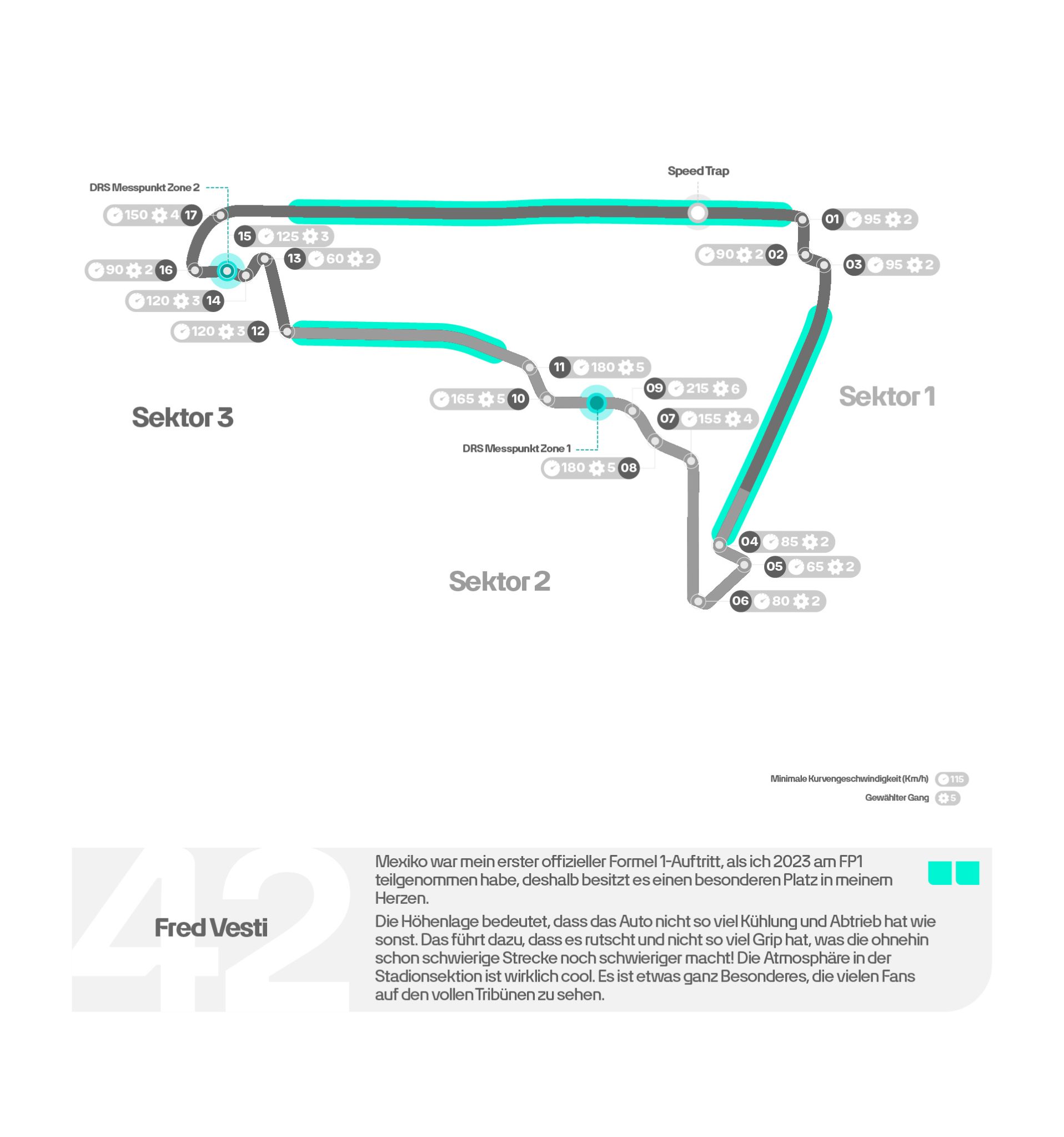 The Thin Air Ballet: Mastering the Maze of Autódromo Hermanos Rodríguez