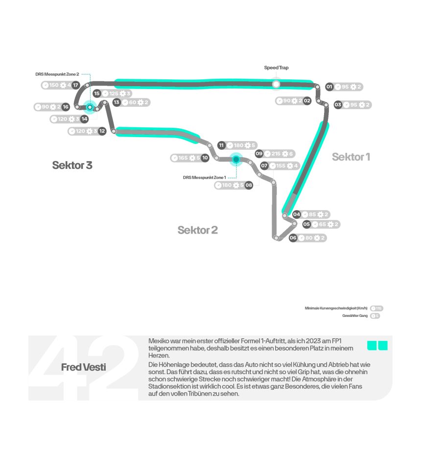 The Thin Air Ballet: Mastering the Maze of Autódromo Hermanos Rodríguez